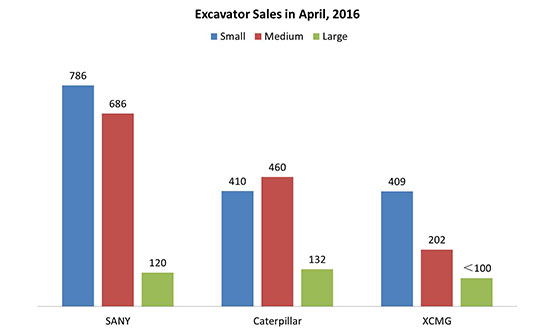 sanyexcavatorapril2.jpg