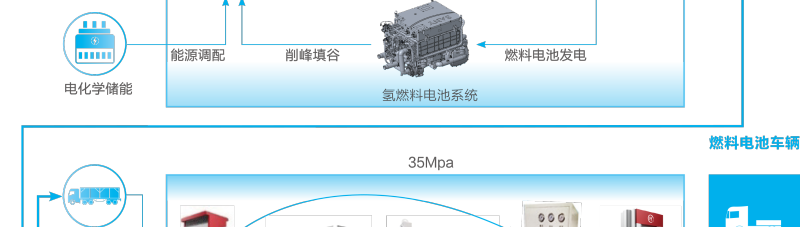 Hydrogen Dispenser 待修改