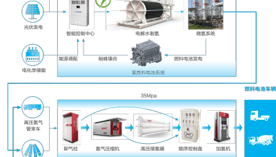 Hydrogen Dispenser 待修改