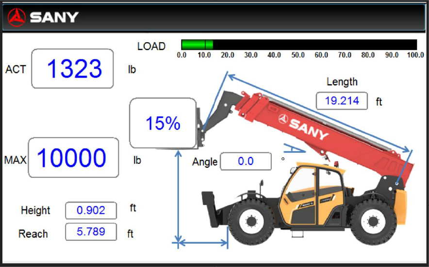 Smart control panel